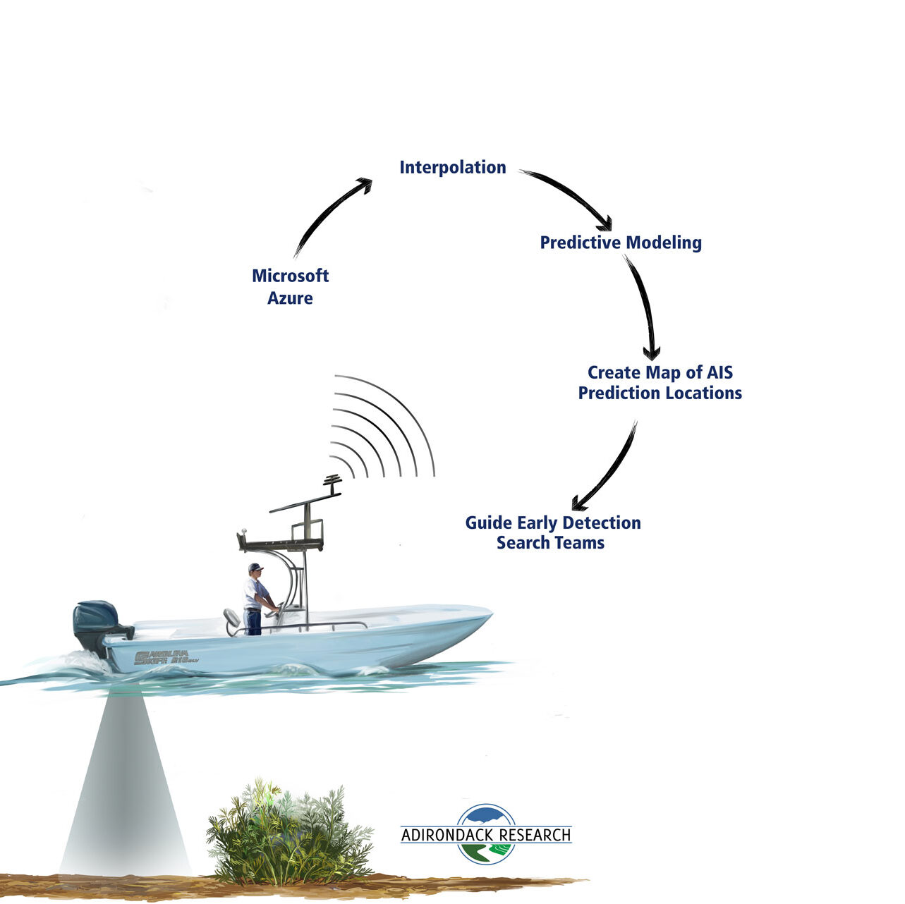 Aquatic Invasive Species Early Detection and Rapid Response with ...